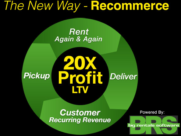 Enterprise Rentals Software - Recommerce for 20X profits